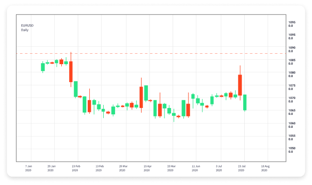 The Ultimate Guide to Forex Trading Business 1702196407
